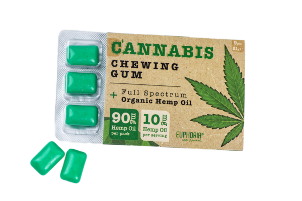 Cannabis Chewing Gum